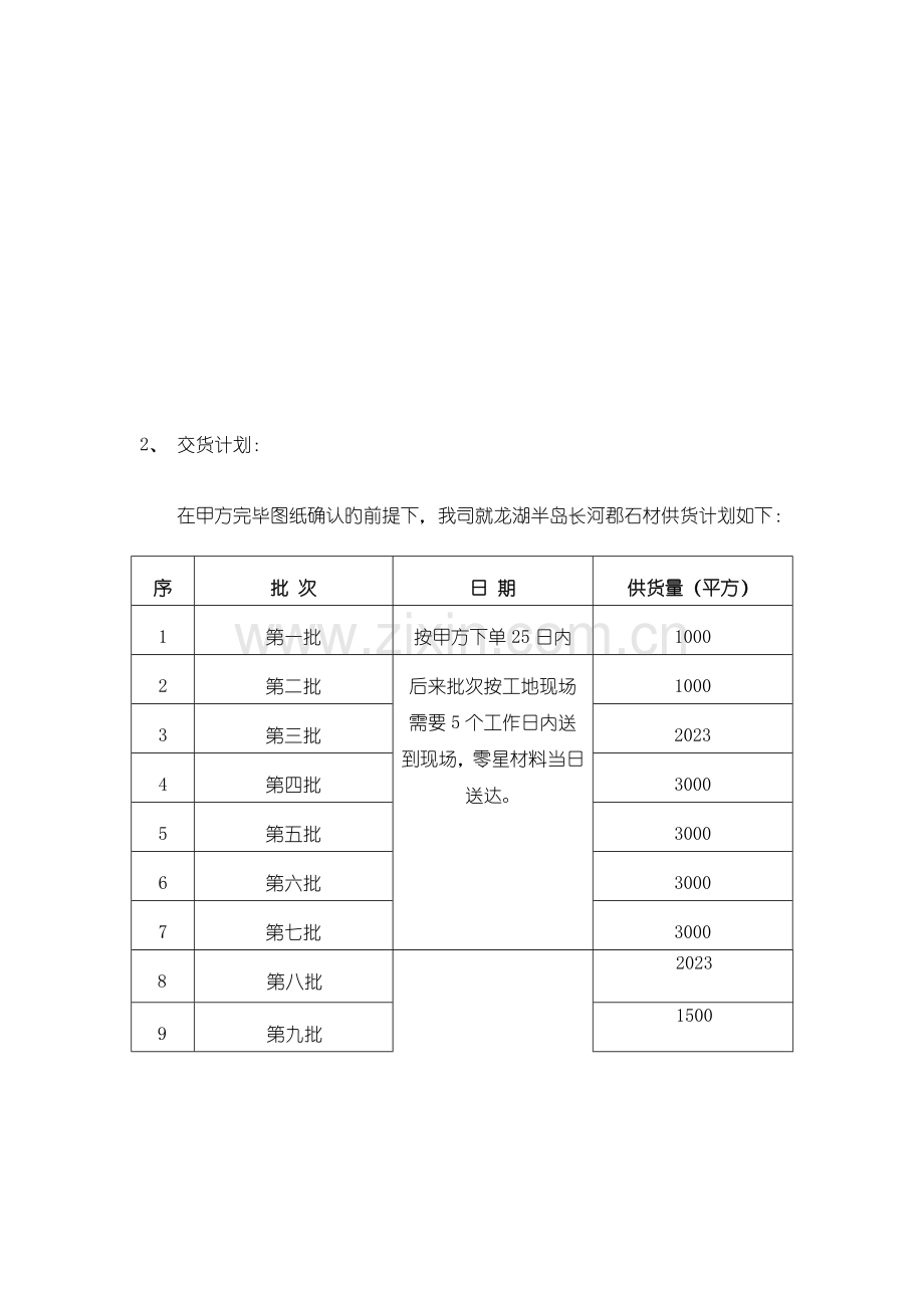 供货方案及工期保证措施.doc_第2页