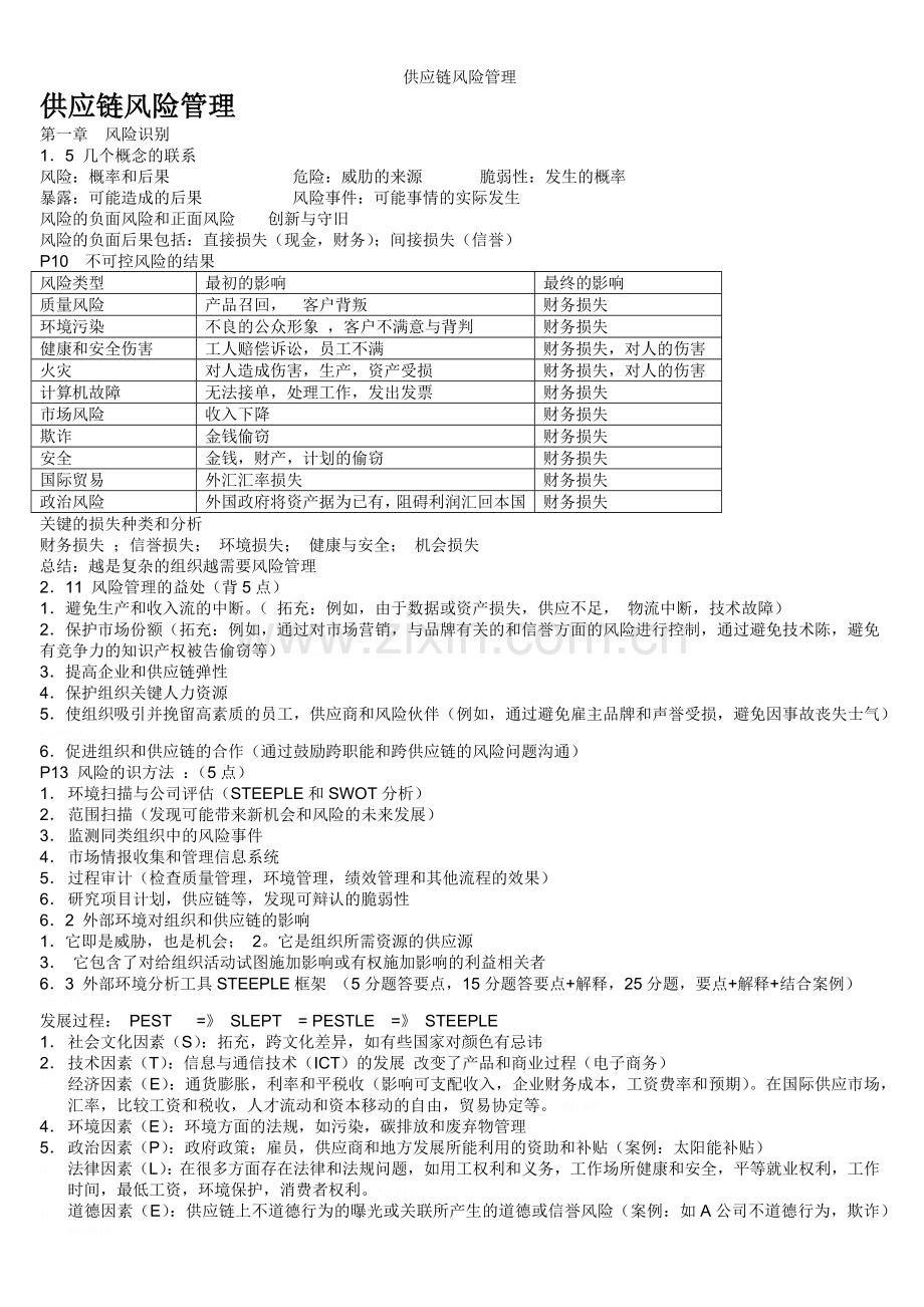 供应链风险管理.doc_第1页
