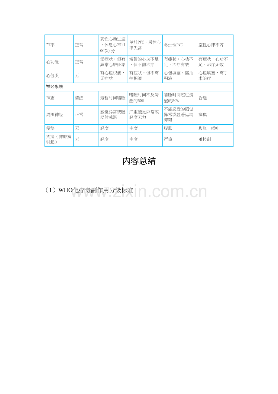 WHO化疗毒副作用分级标准.docx_第2页