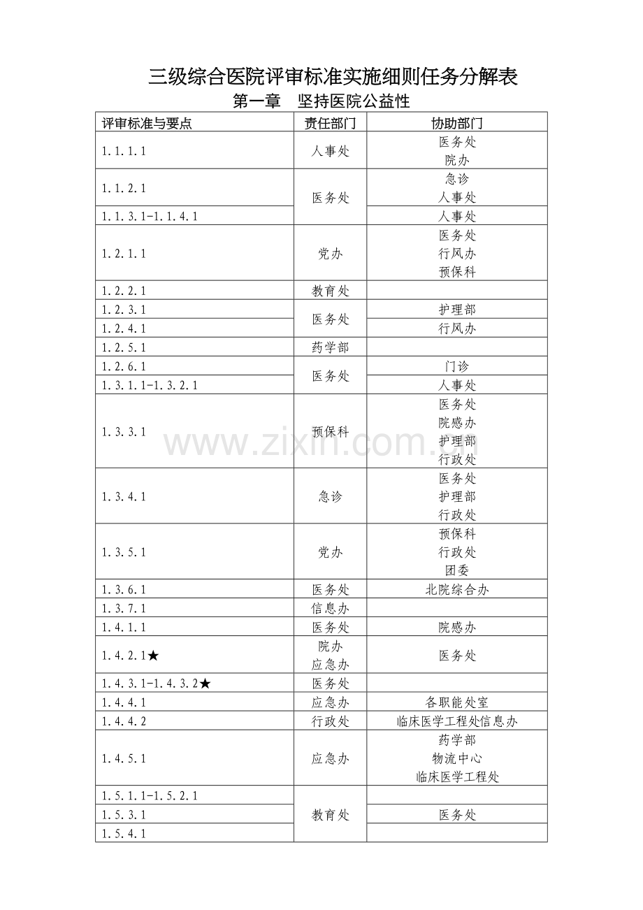 三级综合医院评审标准实施细则任务分解表(精).docx_第1页