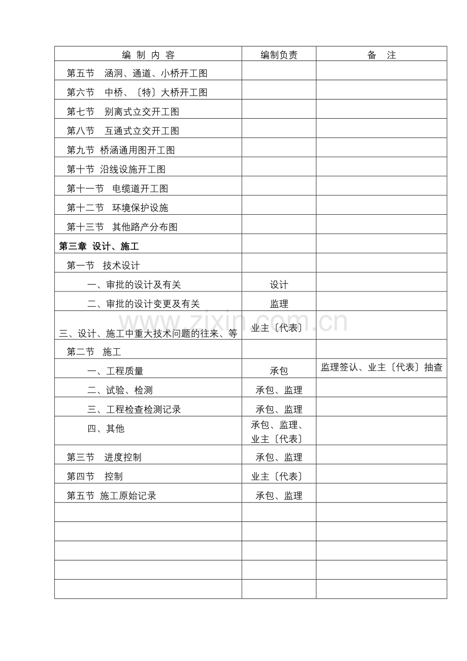 施工单位编制表格.docx_第2页