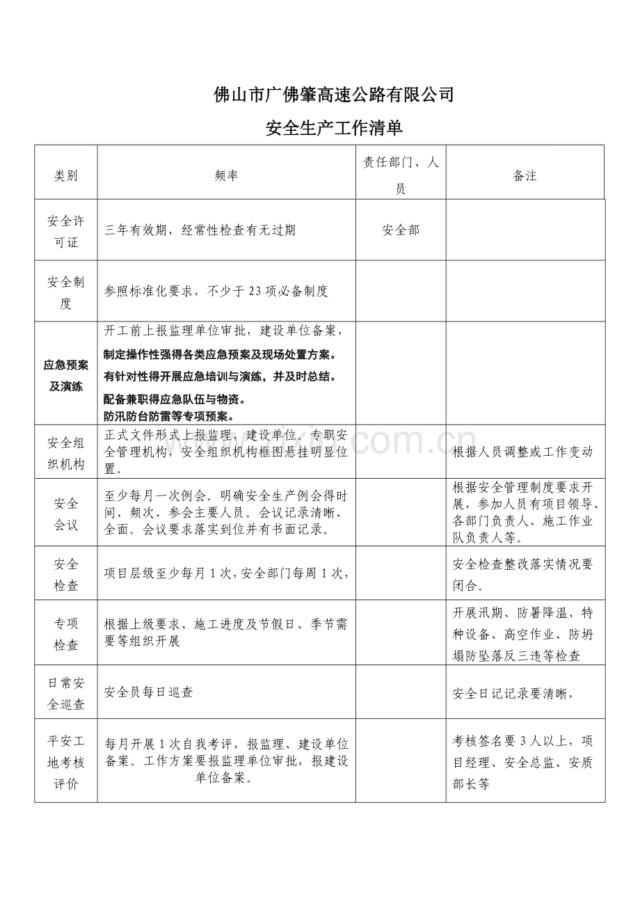 施工单位安全管理工作清单.doc_第1页