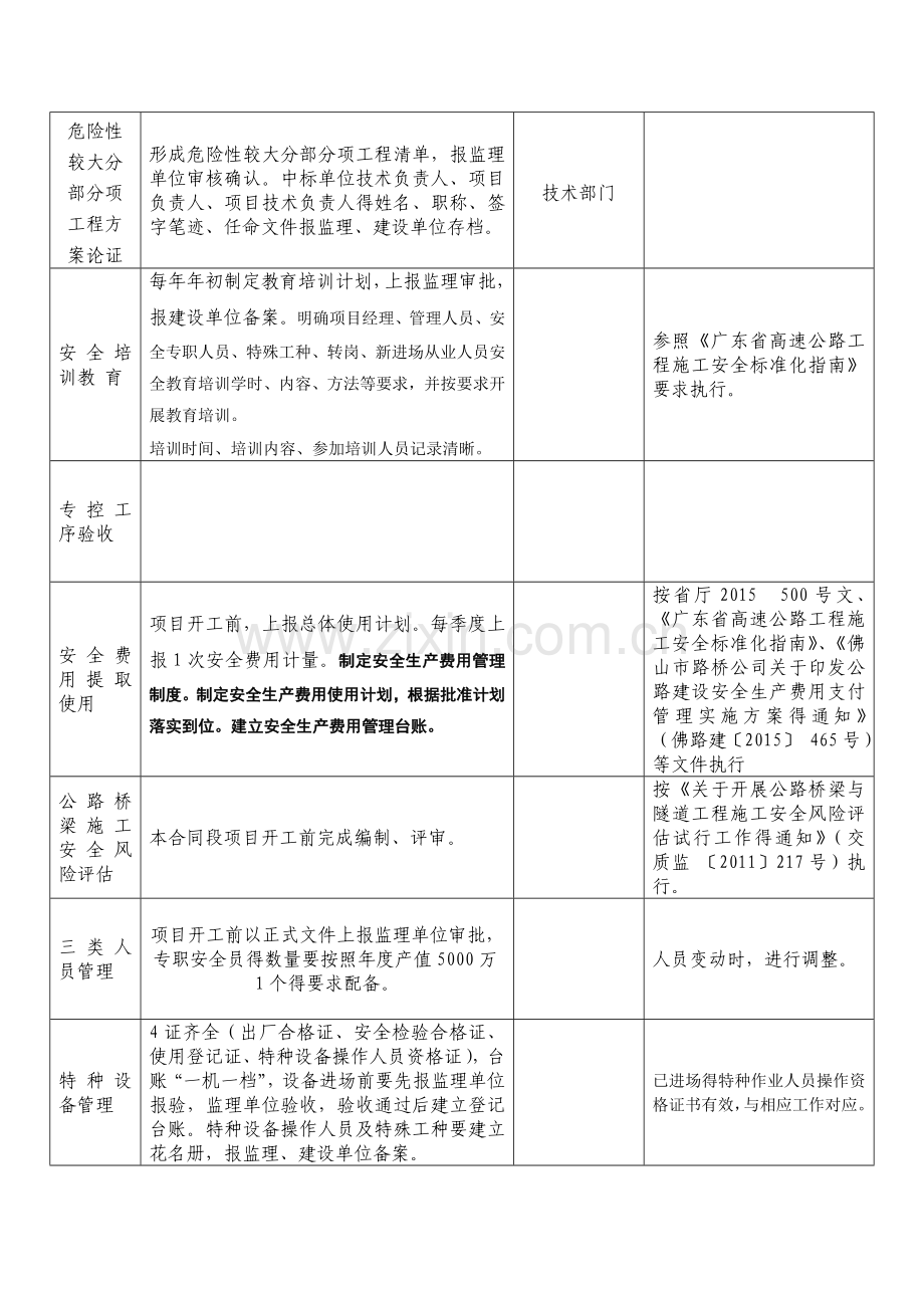 施工单位安全管理工作清单.doc_第2页