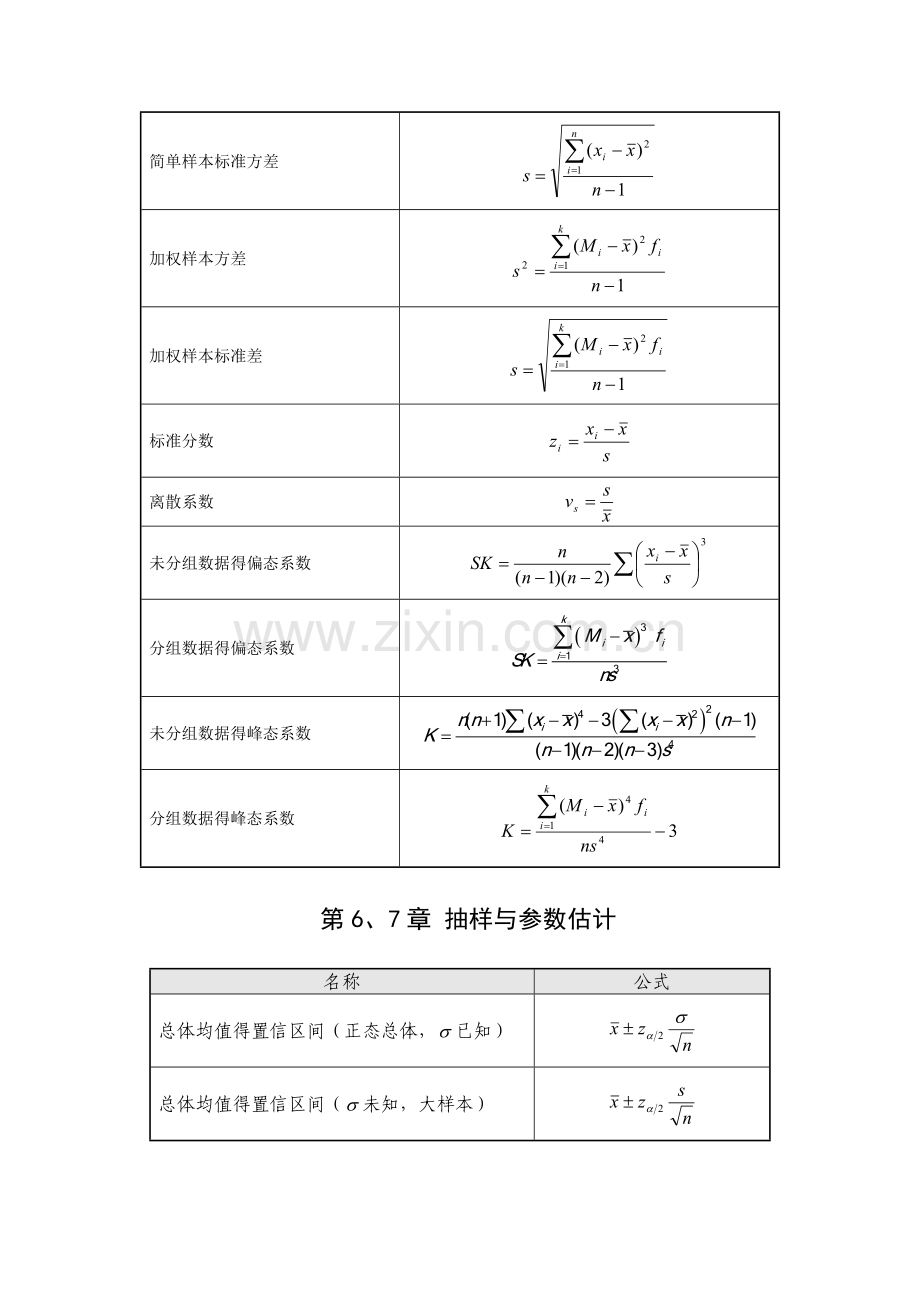 统计学公式.doc_第2页