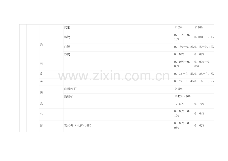 边界品位与工业品位的关系.doc_第2页
