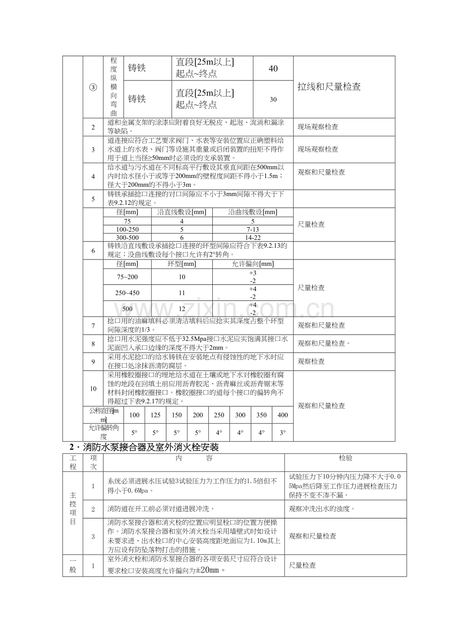 室外给排水工程施工质量监理实施细则.docx_第2页