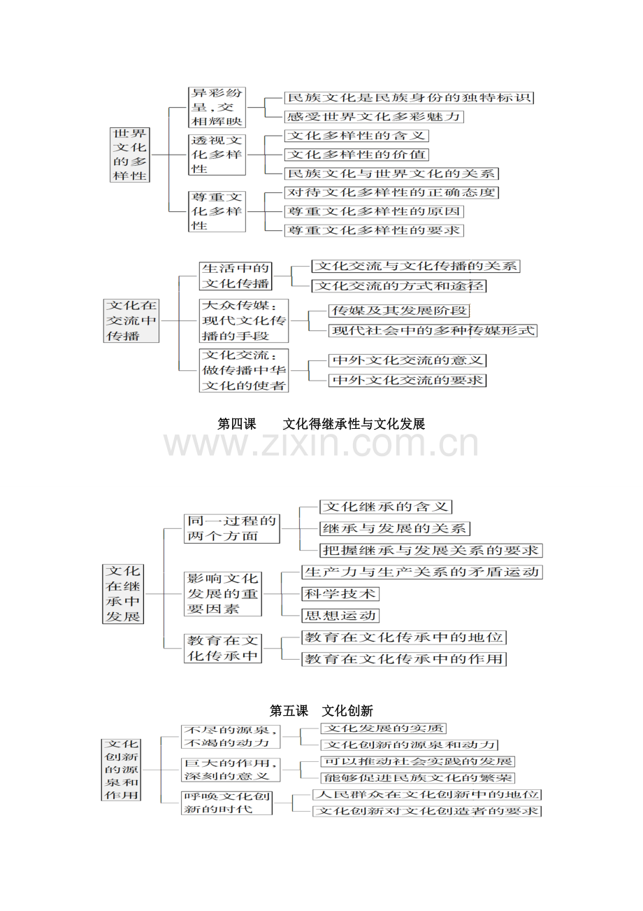 政治必修三文化生活知识框架.doc_第2页