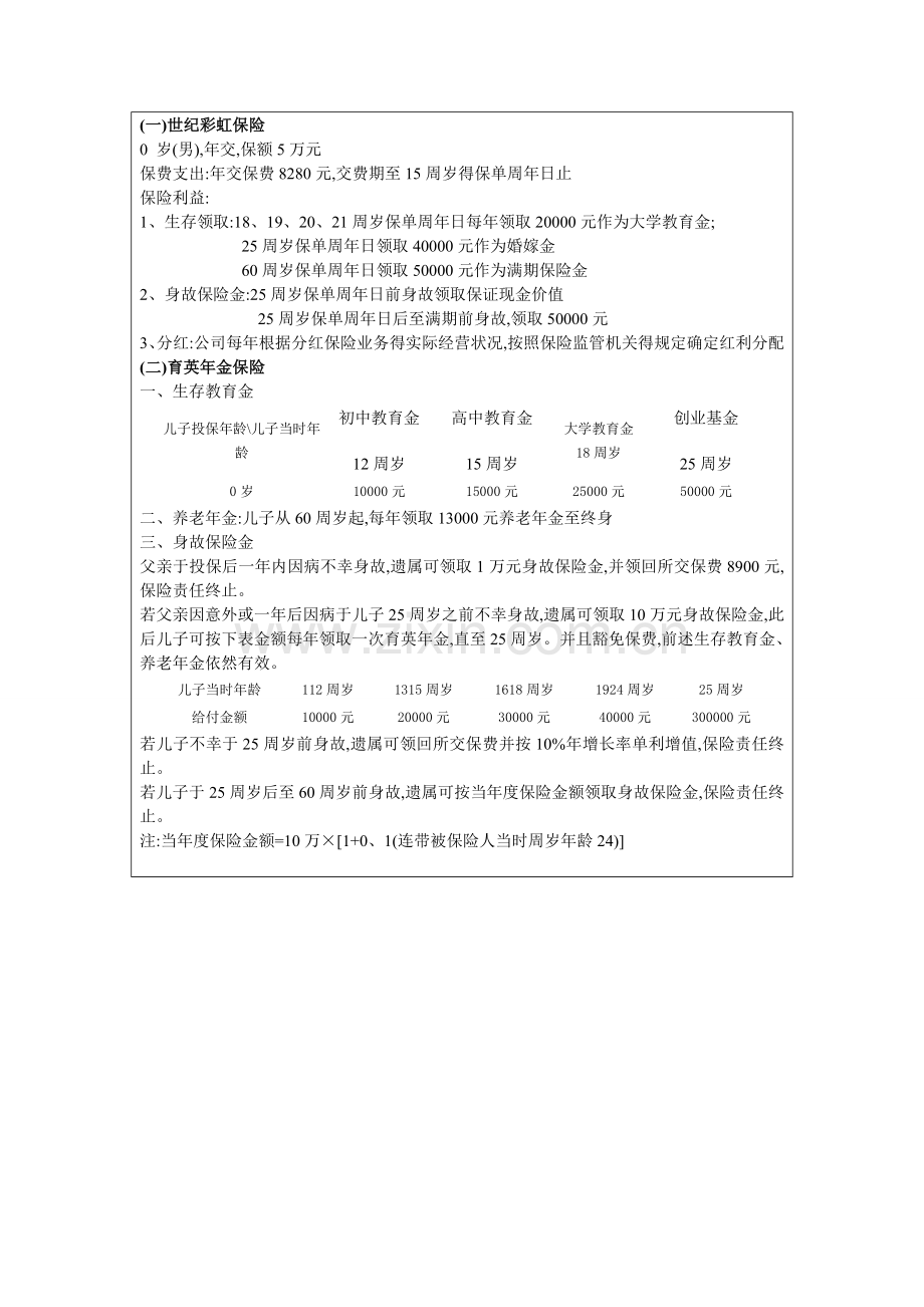 第三次实验报告-货币时间价值的应用.doc_第2页