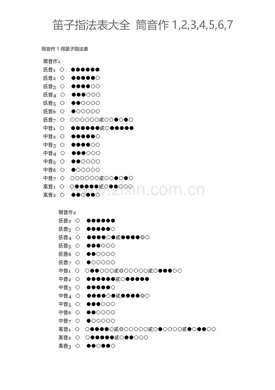 笛子常用的指法表.doc_第1页