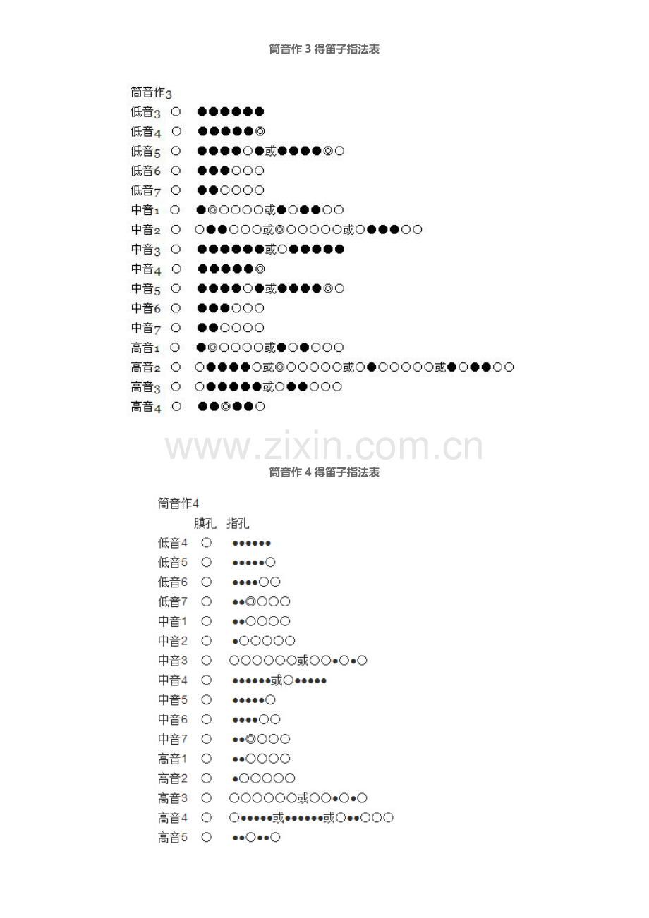 笛子常用的指法表.doc_第2页