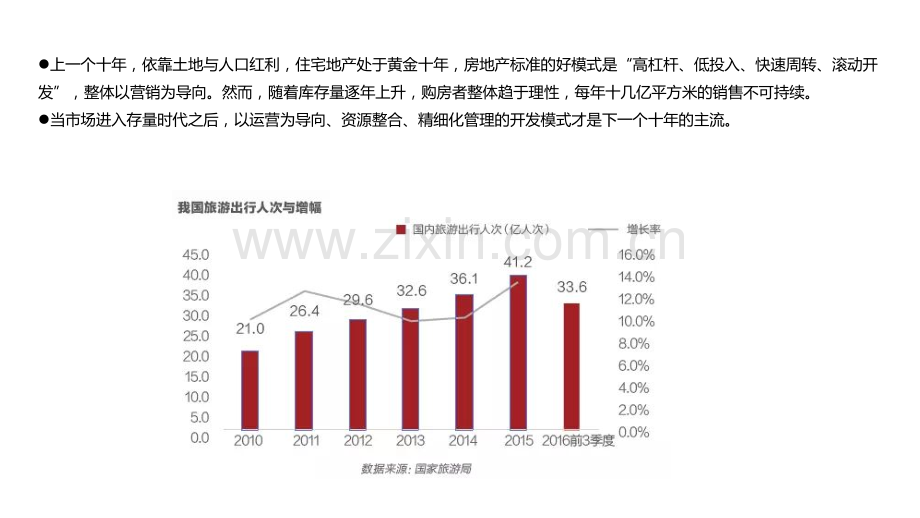 中国文旅地产全解读.pptx_第2页