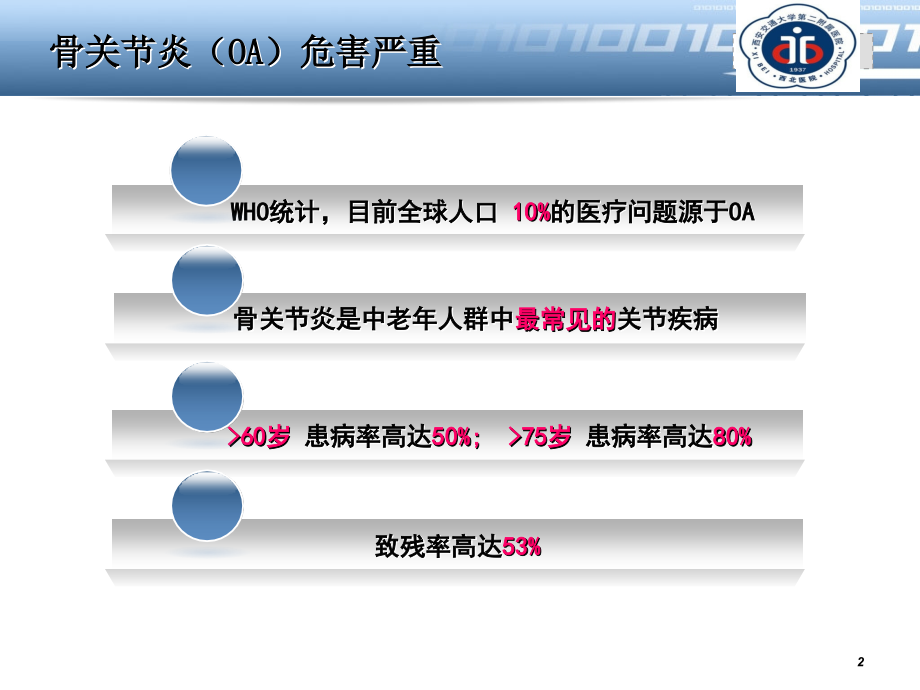 骨性关节炎诊断.ppt_第2页