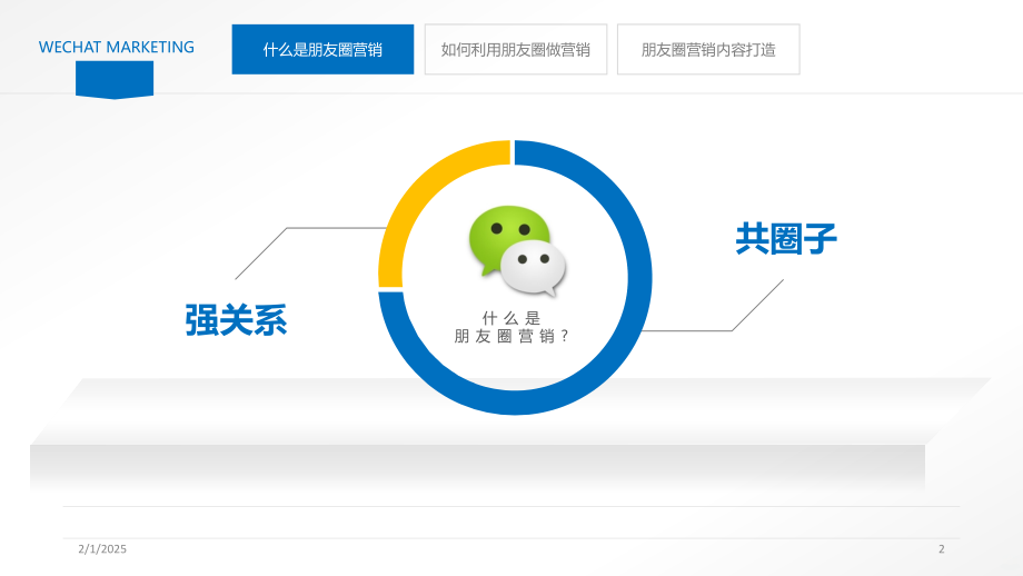 微商朋友圈营销课件.ppt_第2页