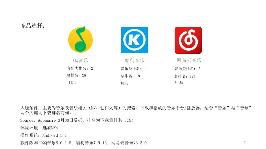 音乐类应用竞品分析学习课件.ppt_第2页