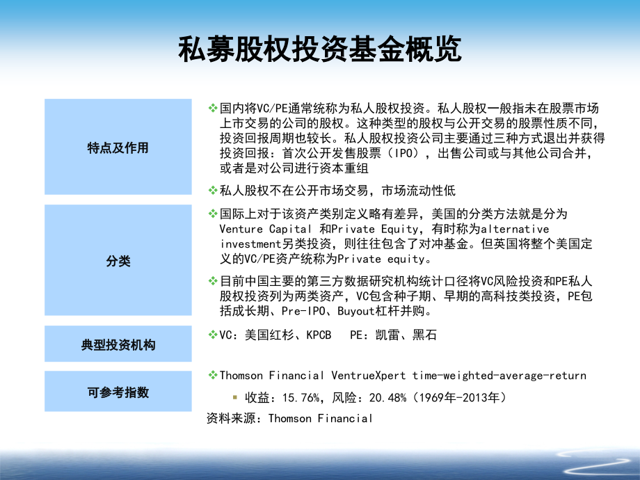私募股权投资策略及实务.pptx_第2页