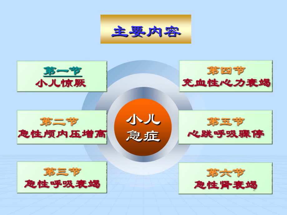 儿科护理急症患儿的护理.ppt_第2页
