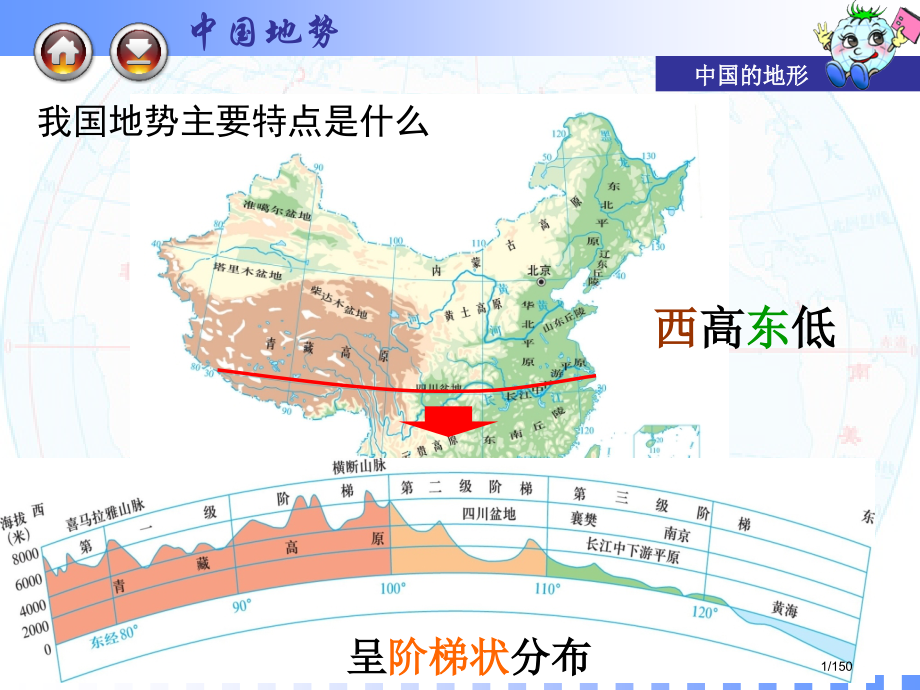 中国地形公开课省公开课一等奖全国示范课微课金奖PPT课件.pptx_第1页