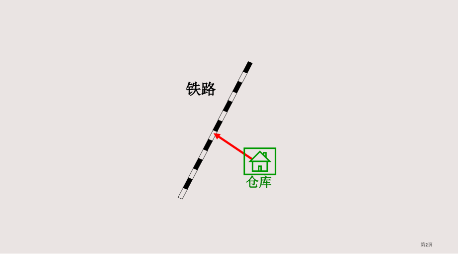 333点到直线的距离公式省公开课一等奖全国示范课微课金奖PPT课件.pptx_第2页