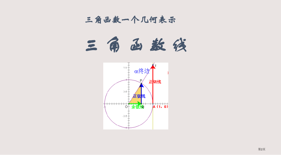 任意角的三角函数2省公开课一等奖全国示范课微课金奖PPT课件.pptx_第2页
