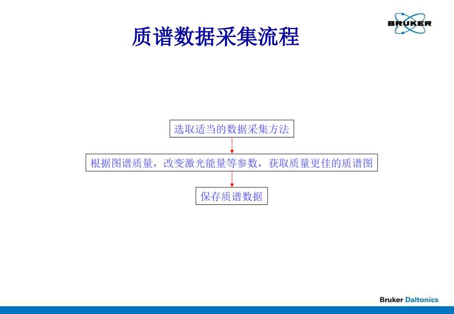 FlexControl使用指南.ppt_第2页