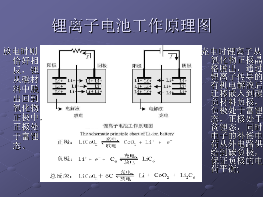 纯电动汽车—动力电池.ppt_第2页