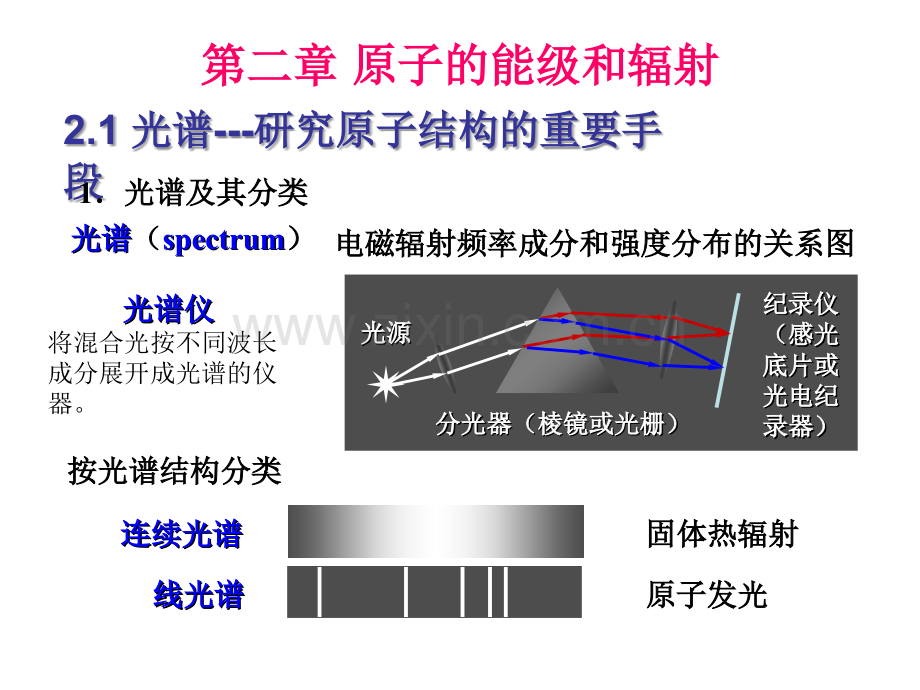 光谱—研究原子结构的重要手段.ppt_第1页