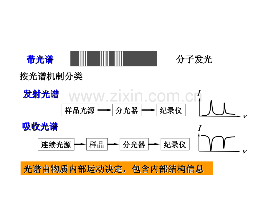 光谱—研究原子结构的重要手段.ppt_第2页