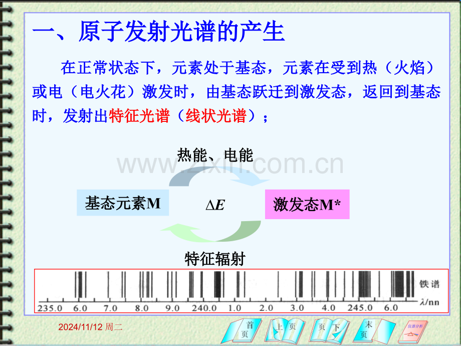 原子发射光谱法的基本原理.ppt_第2页