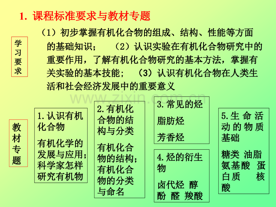 有机化学基础学习要求与教学建议.ppt_第2页