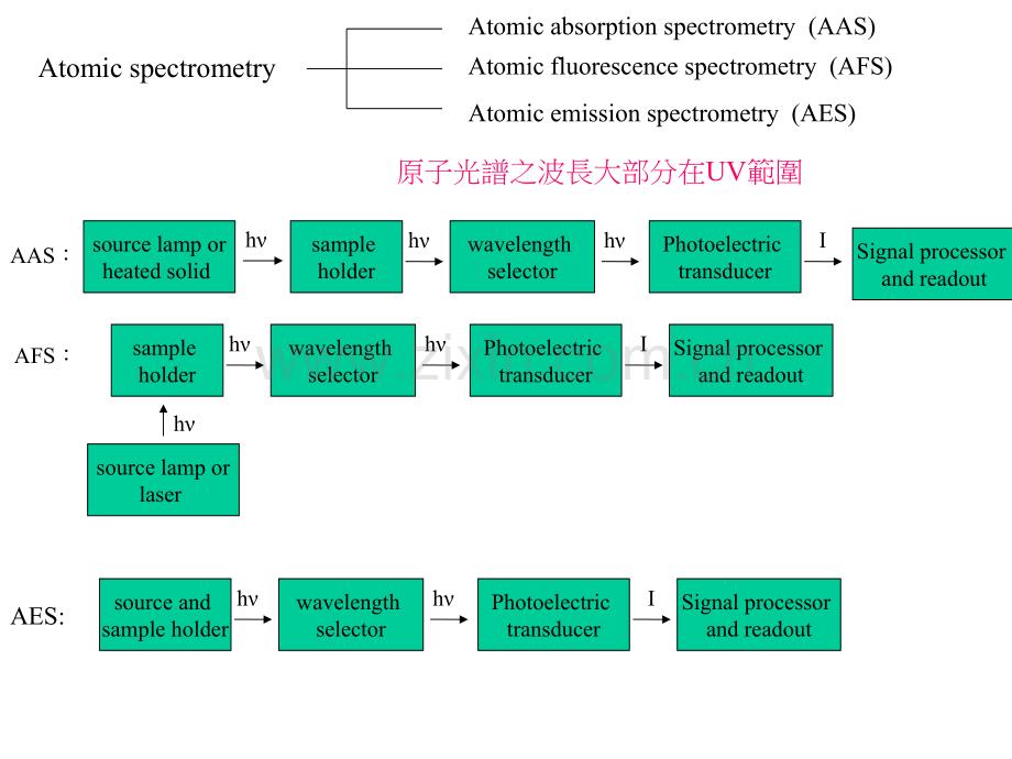 原子光谱.ppt_第2页