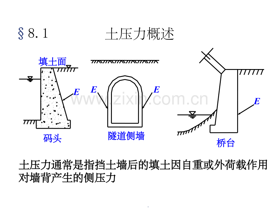 土力学中的土压力.ppt_第2页