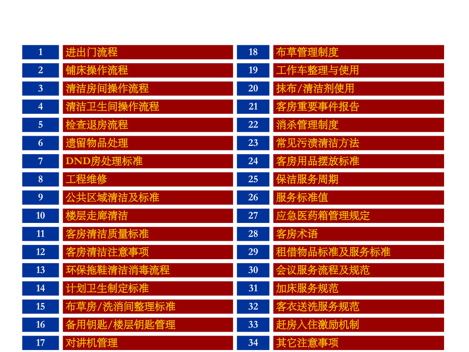 客房操作及服务标准.ppt_第1页