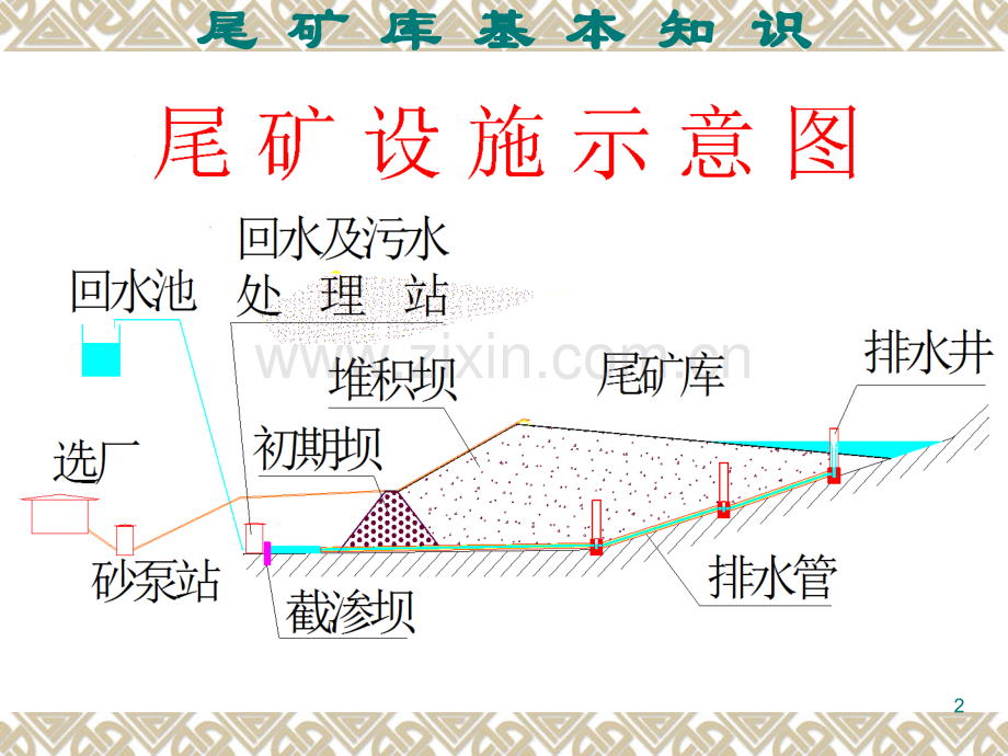 尾矿库基本知识.ppt_第2页