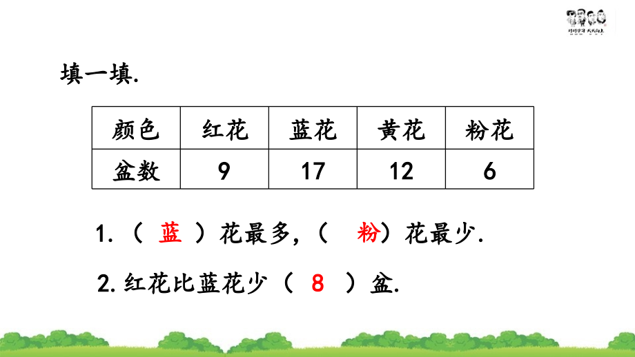 数学-认识条形统计图-数学PPT课件.pptx_第2页