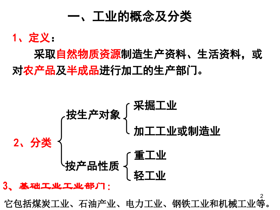 中国的工业上课用.ppt_第2页