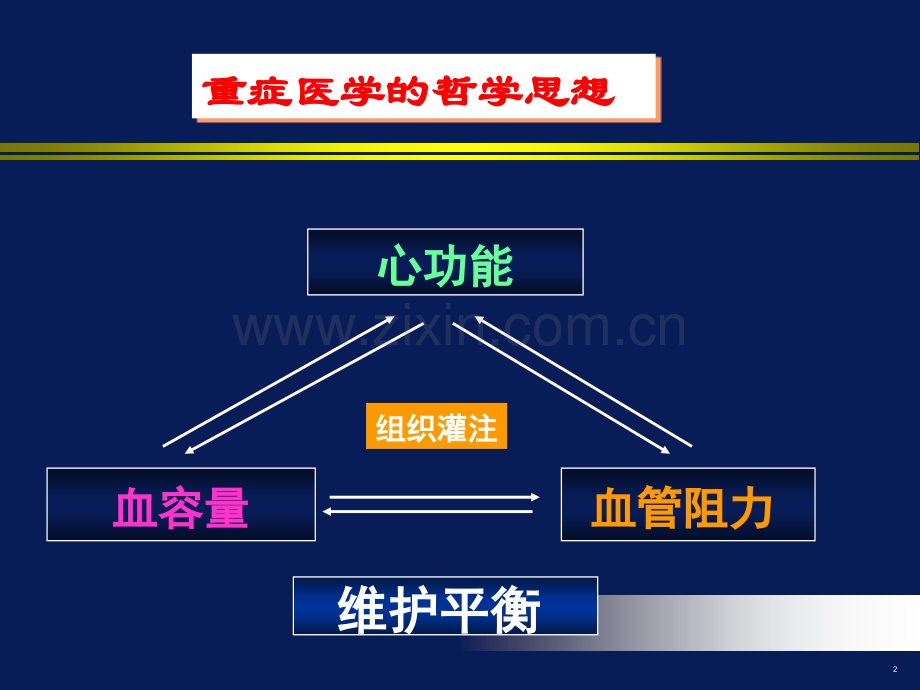 ICU心功能不全患者的液体治疗策略.ppt_第2页