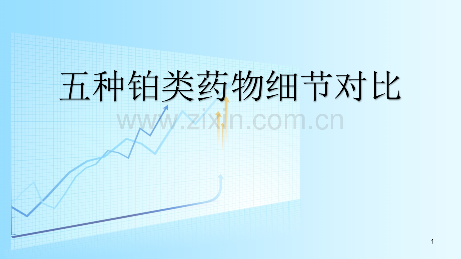 五种铂类药物细节对比.pptx_第1页
