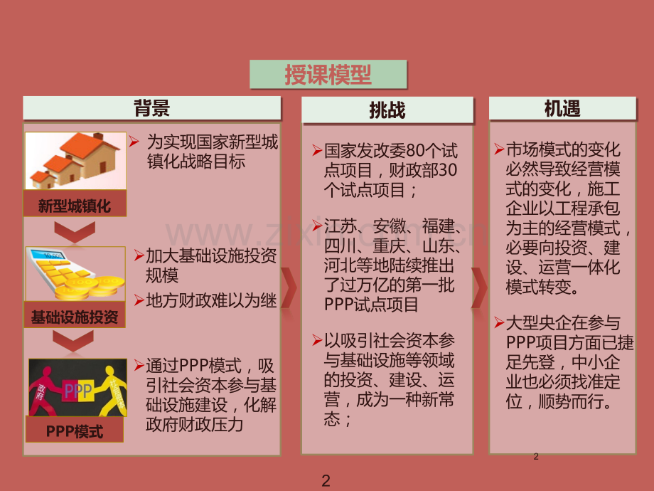 PPP与施工企业经营模式变革.ppt_第2页