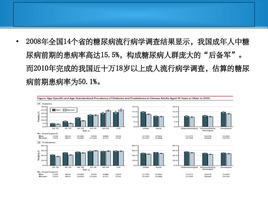 中国成人2型糖尿病预防的专家共识.ppt_第2页