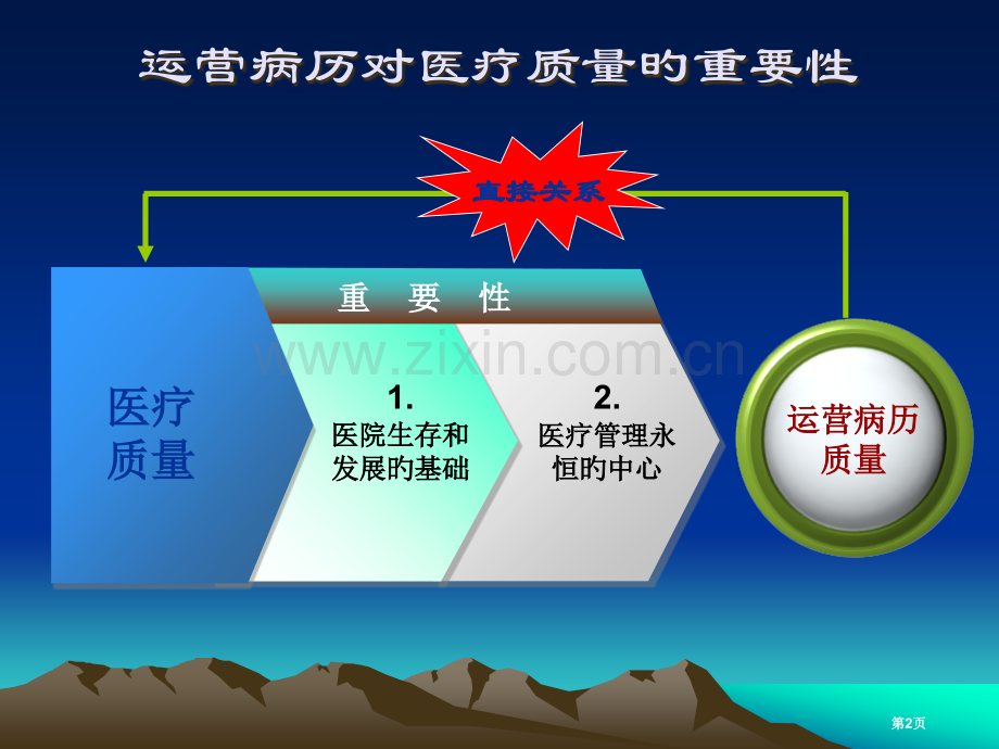 临床科室运行病历的质控.pptx_第2页