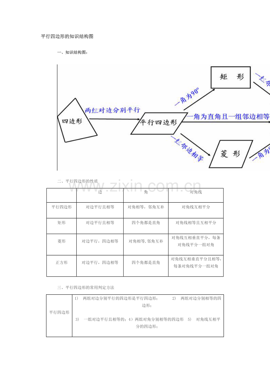 平行四边形的知识结构图.doc_第1页