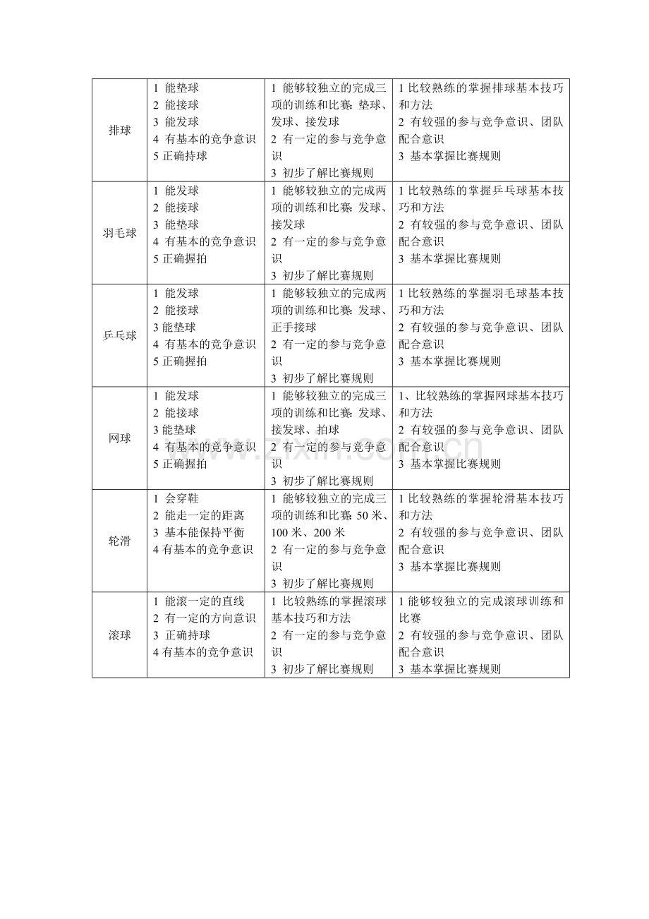 特教学校体育评估.doc_第2页
