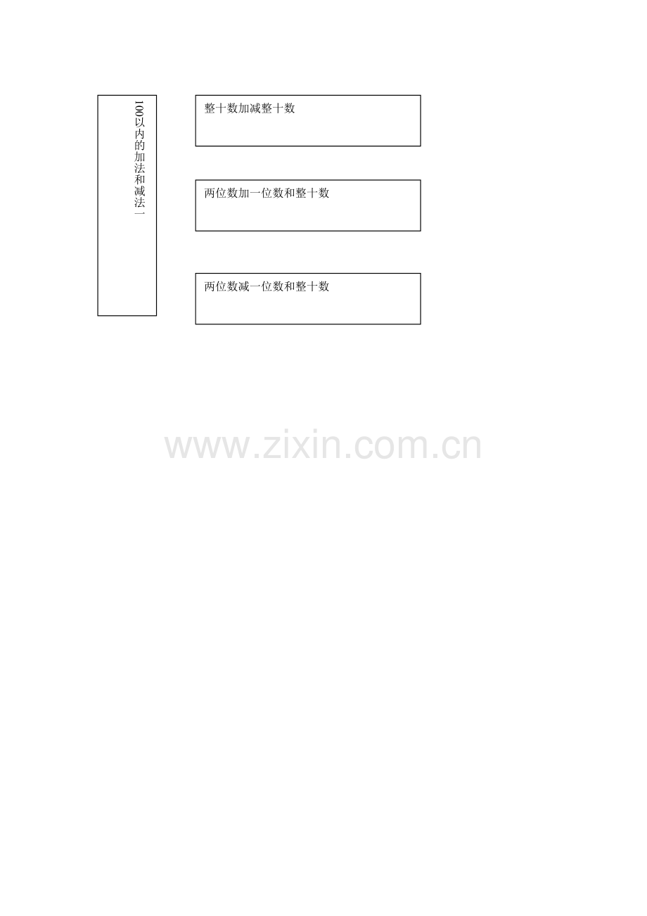 一年级数学上册第六单元知识结构图.doc_第1页