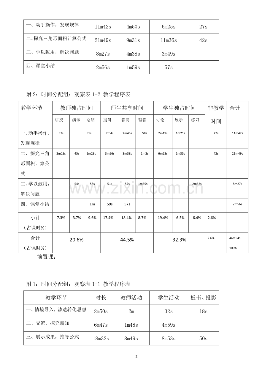 经开区普罗旺斯小学五年级数学课堂观察分析报告.docx_第2页