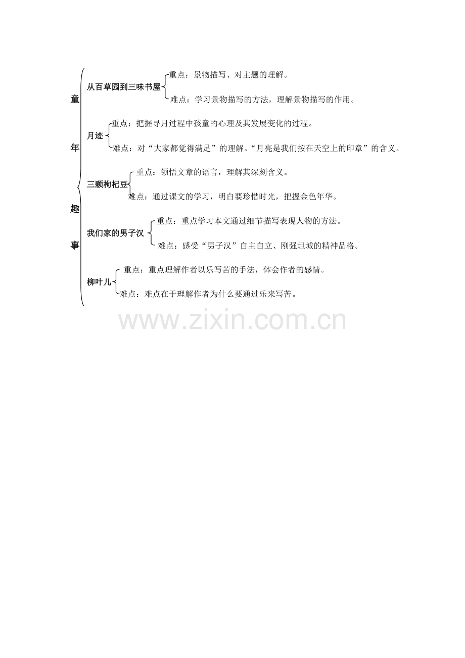 七年级下第二单元重难点.doc_第1页