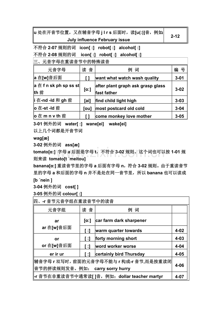 英语单词发音规则.doc_第2页