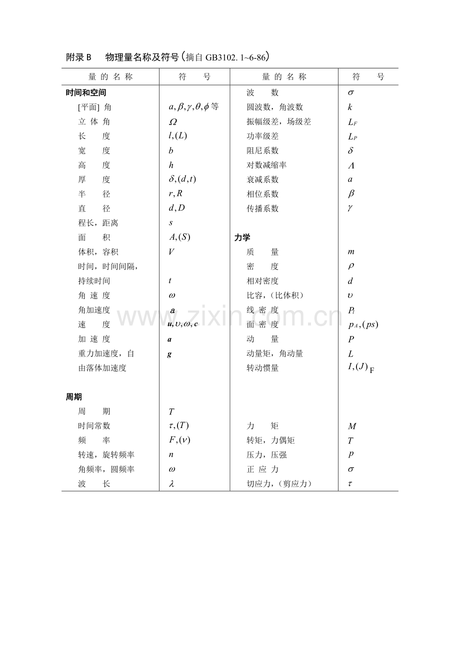 物理名称符号使用规范.doc_第2页