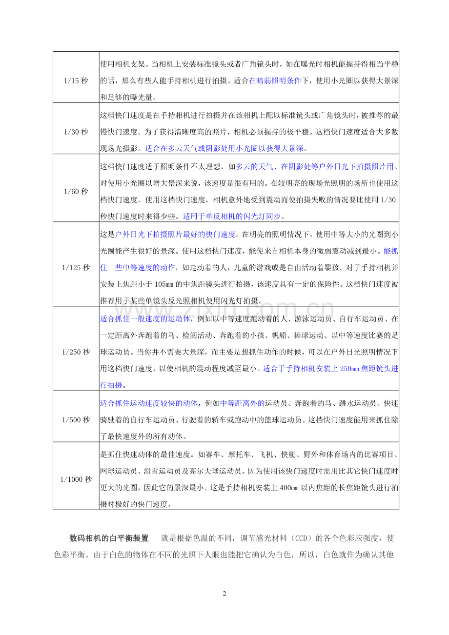 光圈和快门速度的最佳组合.doc_第2页