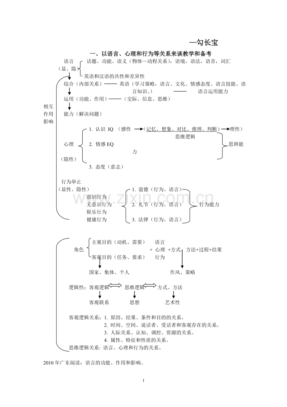 高考试卷的命制与研究.doc_第1页