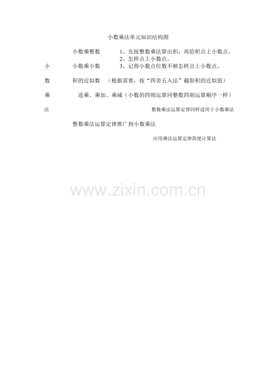 小数乘法单元知识结构图.doc_第1页